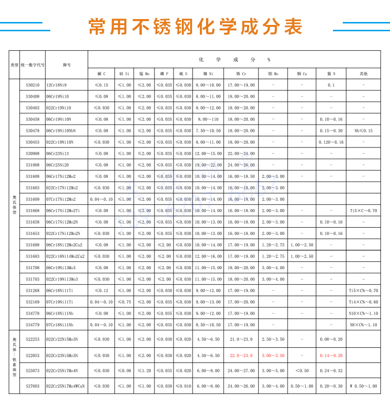 化學成分對照表.jpg