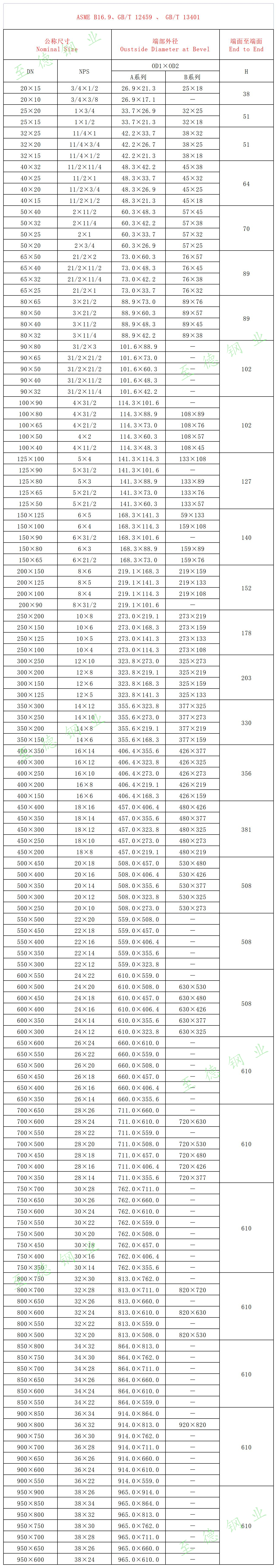 不銹鋼異徑管（大小頭）規(guī)格尺寸對(duì)照表（A系列、B系列）.jpg
